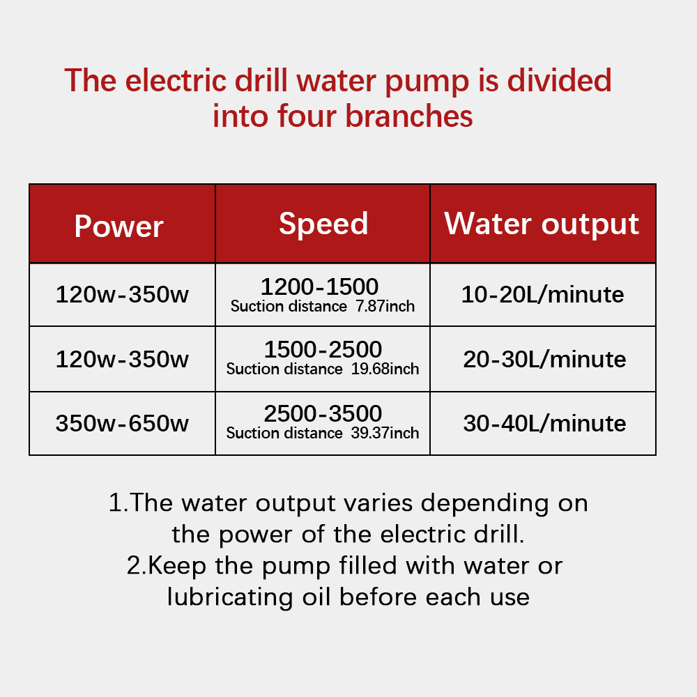 Diesel Oil Fluid Water Pump Mi - Gardening Tools China review and price
